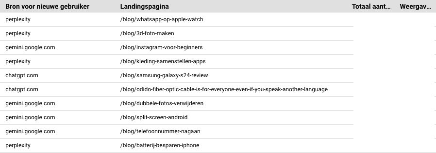 Taalmodellen zoals ChatGPT en Perplexity verwijzen steeds vaker naar bronnen. Goed nieuws voor gebruikers én marketeers. Maar hoe meet je dit verkeer? In deze guide leg ik uit hoe je eenvoudig AI-verkeer naar je website kunt monitoren.

